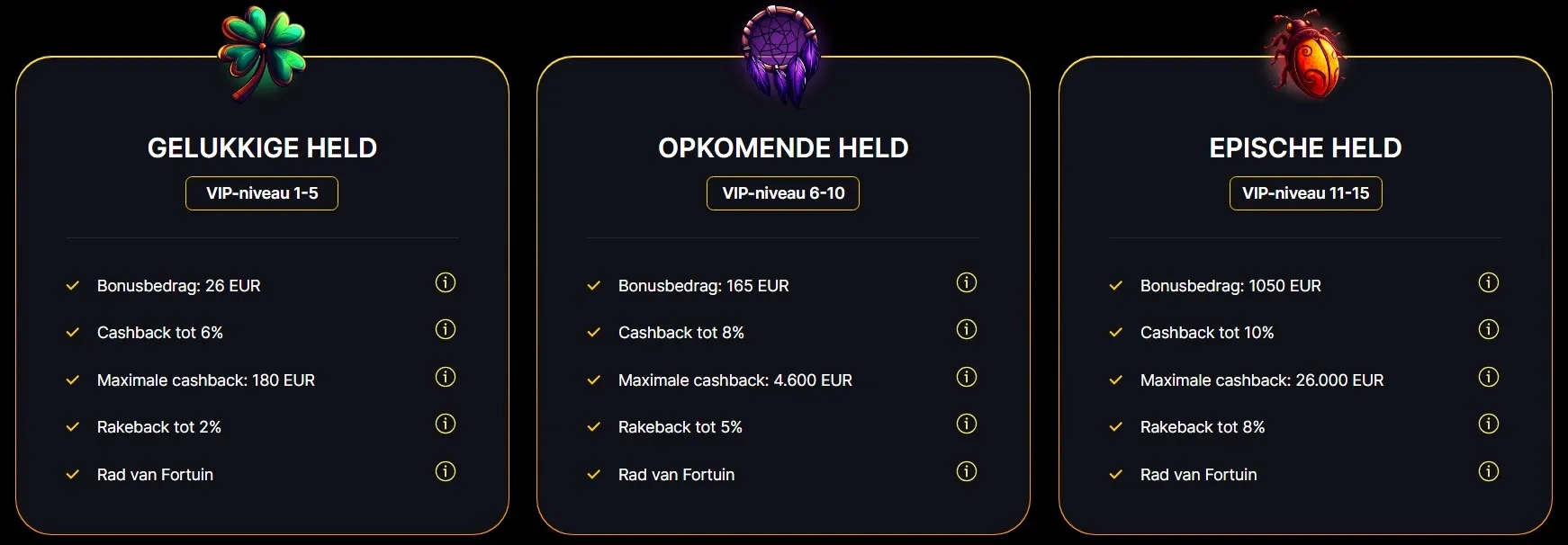 VIP Levels